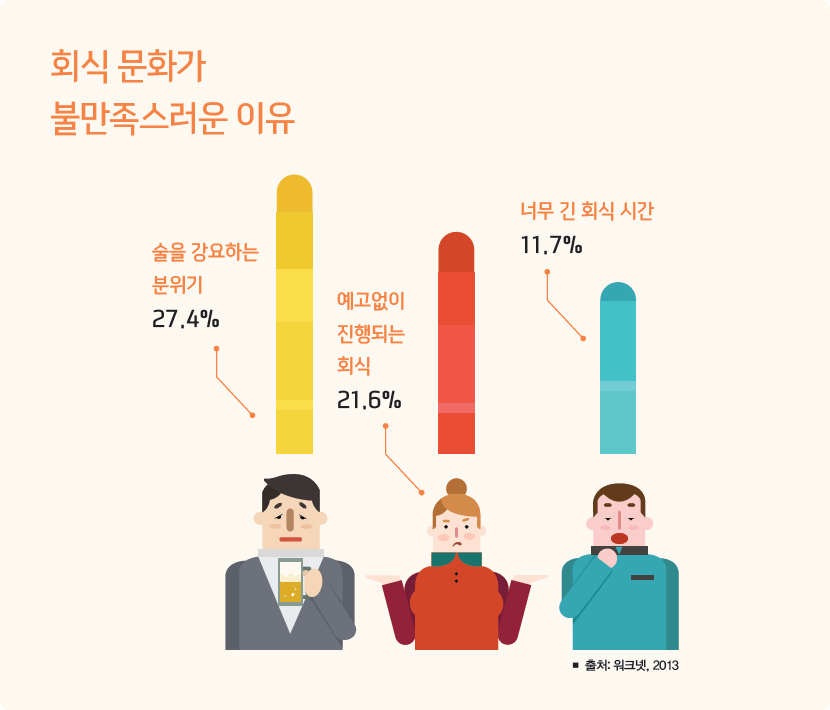 회식 문화가 불만족스러운 이유 설문 결과