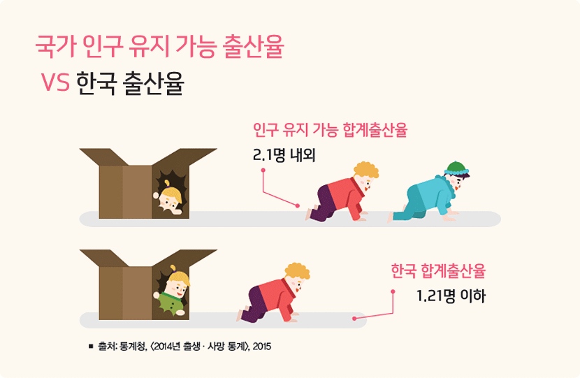 한국 출산율 통계